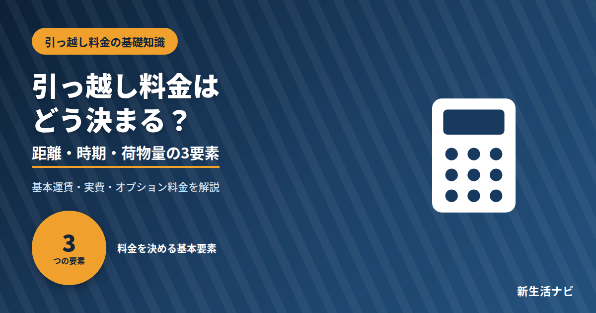 引っ越し料金はどう決まる？距離・時期・荷物量の3要素を解説